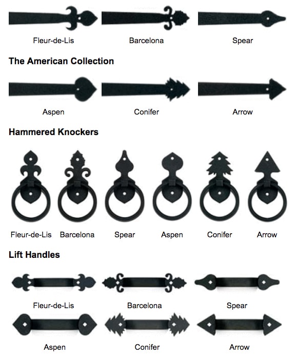 Choose your hardware